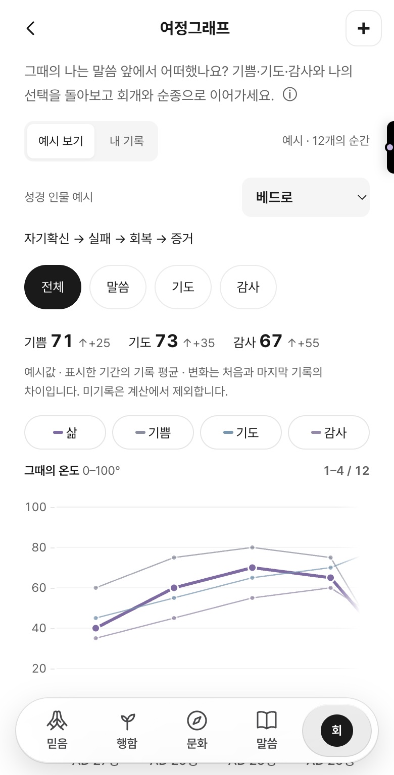 프로필 · 여정그래프 실제 Return V9 앱 화면
